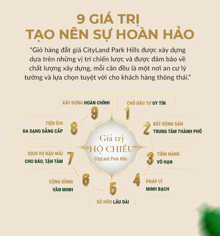 Giá trị CityLand Park Hills